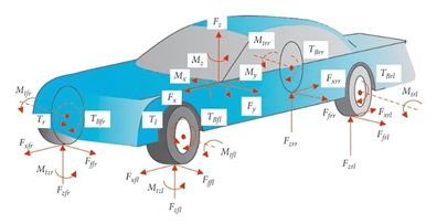 Vehicle Dynamics Model Forces and moments of each wheel and body