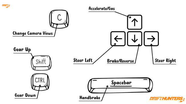 Controls for Drift Hunters Platforms